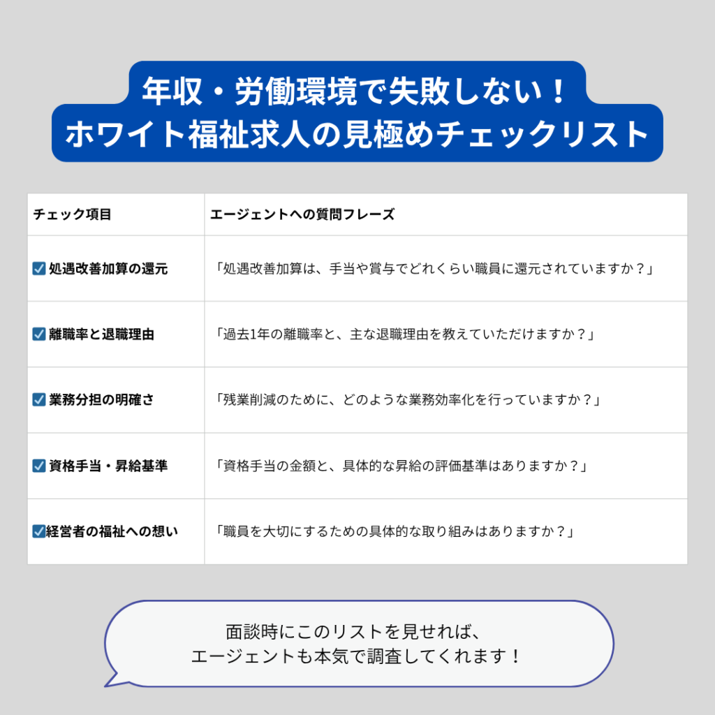 ホワイト福祉求人の見極めチェックリスト