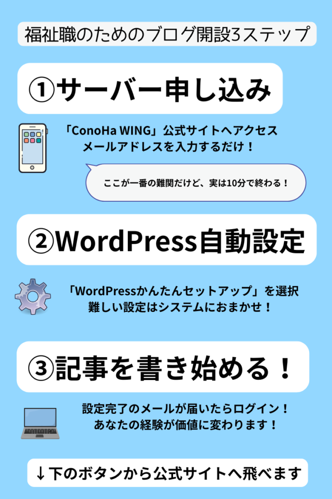 福祉職のためのブログ開設3ステップ
