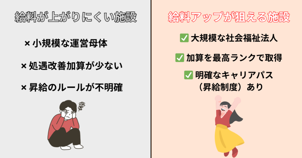 給料が高い障害者施設の特徴とは？