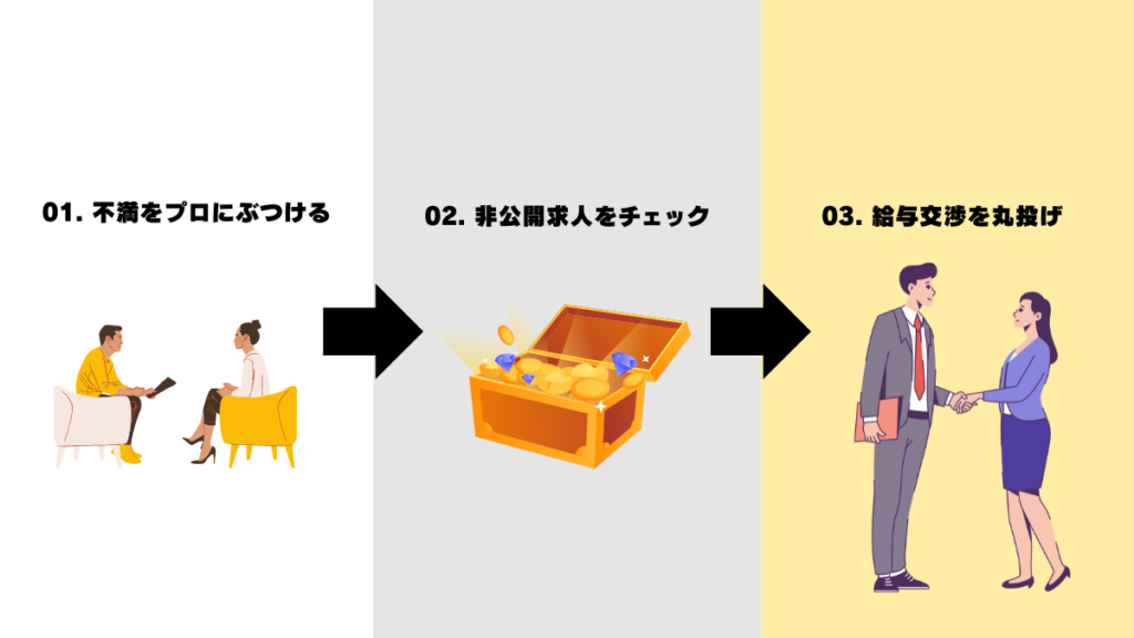 soudan-tenshoku-3step.png
